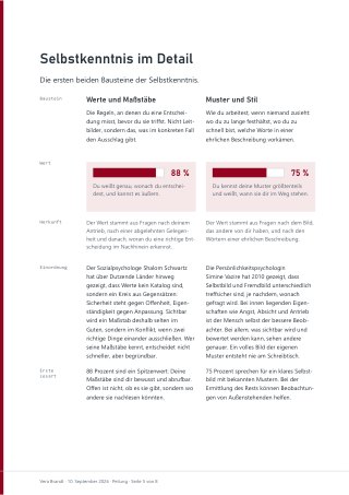 Seite 5 des Reports: Selbstkenntnis